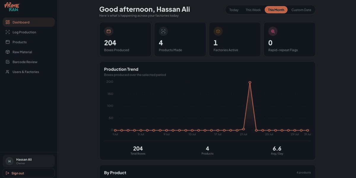 Prime Raw factory management dashboard