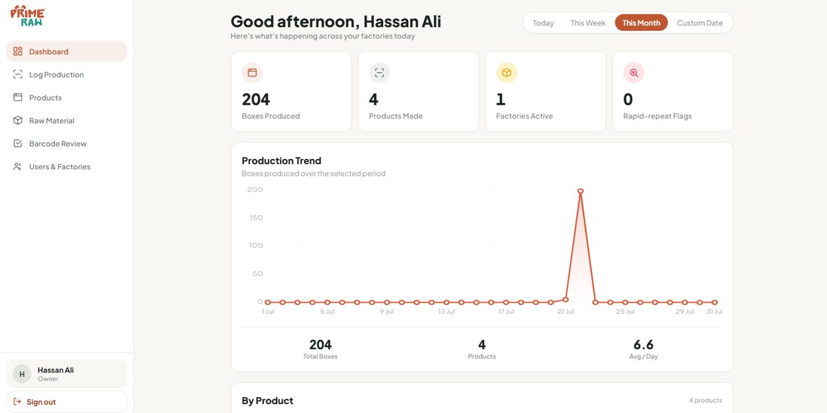 Prime Raw factory management dashboard